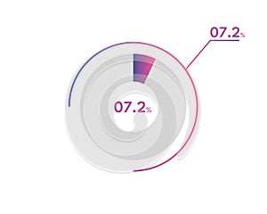 7.2 Percentage circle diagrams Infographics vector, circle diagram business illustration, Designing the 7.2 Segment in the Pie
