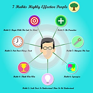 7 Habits - Face With Circle Chart