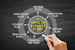 7 Types of Business Plan is a document that defines in detail a company's objectives and how it plans to achieve its goals