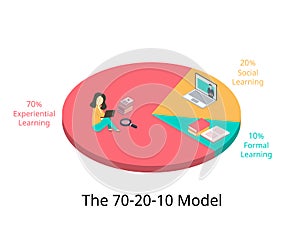 70:20:10 learning model in human resources