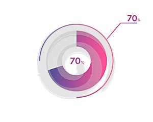 70 Percentage circle diagrams Infographics vector, circle diagram business illustration, Designing the 70 Segment in the Pie Chart