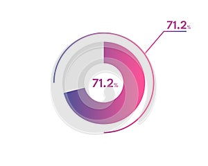 71.2 Percentage circle diagrams Infographics vector, circle diagram business illustration, Designing the 71.2 Segment in the Pie