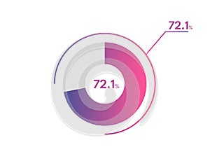 72.1 Percentage circle diagrams Infographics vector, circle diagram business illustration, Designing the 72.1 Segment in the Pie