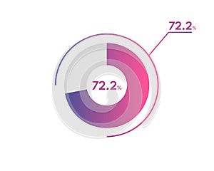 72.2 Percentage circle diagrams Infographics vector, circle diagram business illustration, Designing the 72.2 Segment in the Pie