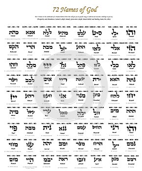 72 Names of God Kabbalah, Hebrew letters, prosperity, protection, healing, love, DNA of the soul, heaven on earth, Light Power,