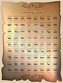 72 Names of God Kabbalah, Hebrew letters, prosperity, protection, healing, love, DNA of the soul, heaven on earth, papyrus
