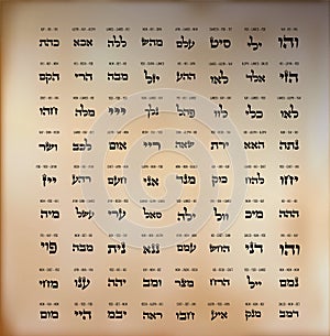 72 Names of God Kabbalah, Hebrew letters, prosperity, protection, healing, love, DNA of the soul, heaven on earth, papyrus