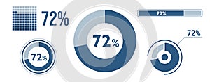 72% percentage infographic set. Seventy-two circle diagram, pie donut chart, progress bar. 72 percent loading data icon. Vector