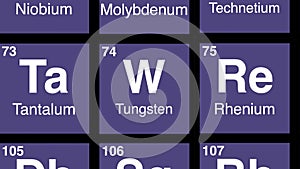 74 zoom on Tungsten element on periodic table