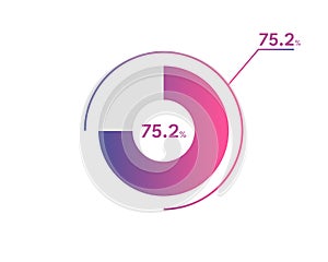 75.2 Percentage circle diagrams Infographics vector, circle diagram business illustration, Designing the 75.2 Segment in the Pie