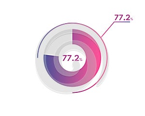 77.2 Percentage circle diagrams Infographics vector, circle diagram business illustration, Designing the 77.2% Segment in the Pie