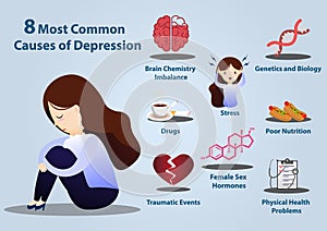 8 Common causes of depression infographics