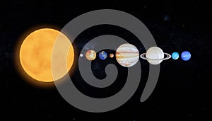 The 8 Planets in the solar system