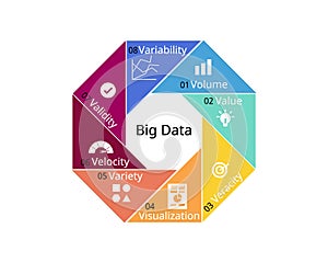 The 8 V of Big Data with different Characteristics