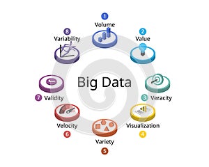 The 8 V of Big Data with different Characteristics