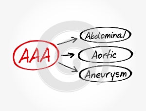 AAA - Abdominal Aortic Aneurysm acronym, medical concept background