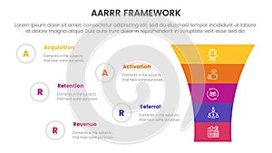 AARRR metrics framework infographic template banner with funnel shrink v shape with 5 point list information for slide