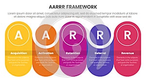 AARRR metrics framework infographic template banner with round rectangle with circle combination timeline with 5 point list