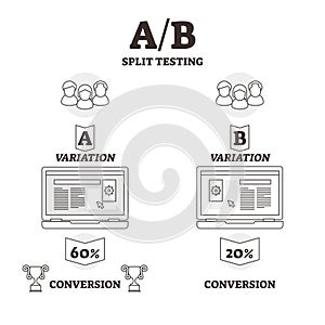 AB split testing vector illustration. BW outlined experiment variants graph