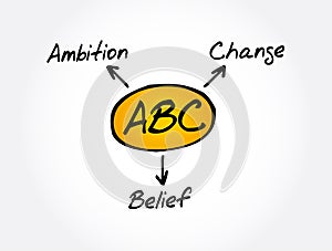 ABC - Ambition Belief Change acronym, business concept