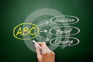 ABC - Ambition Belief Change acronym concept