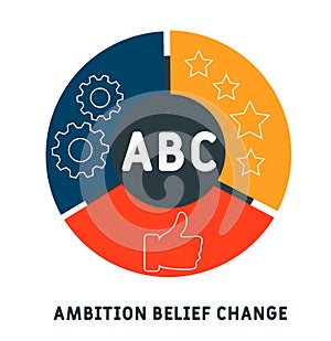 ABC - Ambition Belief Change , business concept