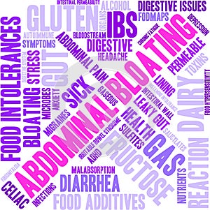 Abdominal Bloating Word Cloud