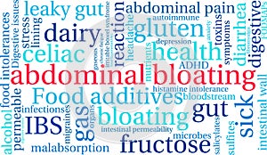 Abdominal Bloating Word Cloud