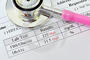 Abnormal diabetes test results