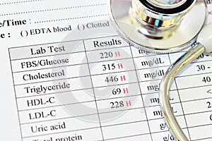 Results of lipid profile and blood sugar test