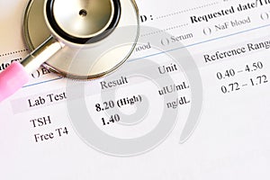 Abnormal thyroid hormone test result