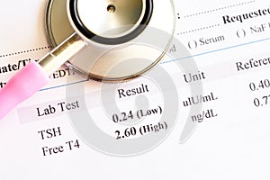 Abnormal thyroid hormone test result