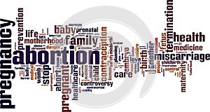 Abortion word cloud