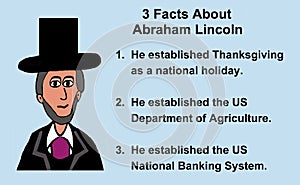 Abraham Lincoln Facts