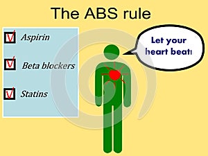 The ABS rule for patients photo
