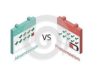 Absenteeism and Presenteeism to work while sick and cause low productivity at work