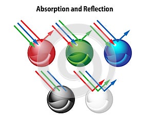 Absorption and Reflection in Color Surfaces