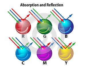 Absorption and Reflection of Lightwaves on Surfaces photo