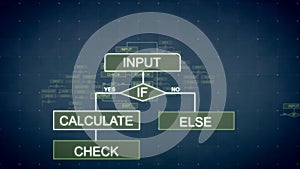 Abstract algorithms backdrop with charts