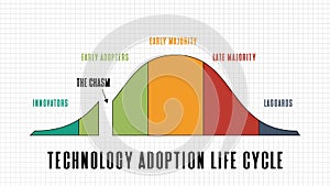 Background of Technology adoption life cycle model on white background photo