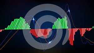 Background of trading stock market MACD indicator technical analysis graph with stock market volume chart