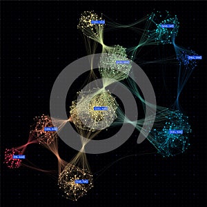 Abstract big data visualization concept. Cluster analysis. Social media graph. Computing network