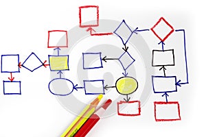 Abstract business flow chart