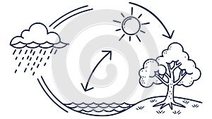 Abstract Circular Process Flow Diagram A to B, vector design Generative AI