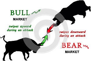 Abstract financial chart with bulls and bear in stock market, Bull market and Bare market symbols, stock market concept