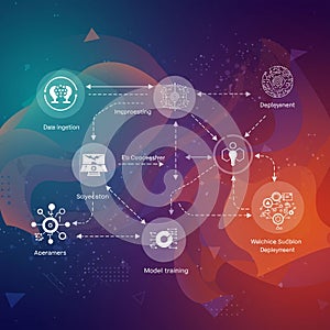 Abstract flowchart depicting a data processing and machine learning pipeline.