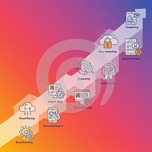 Abstract infographic featuring a colorful gradient background with an arrow pathway