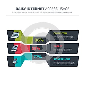 Abstract infographic of daily internet usage photo