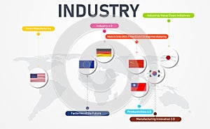 Abstract map world Industry Infographic Different name types of Industry in the world about Industry 4.0 on gray background