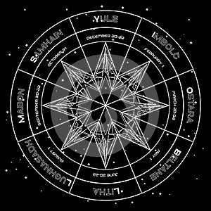 Abstract pagan wheel of the year on space background